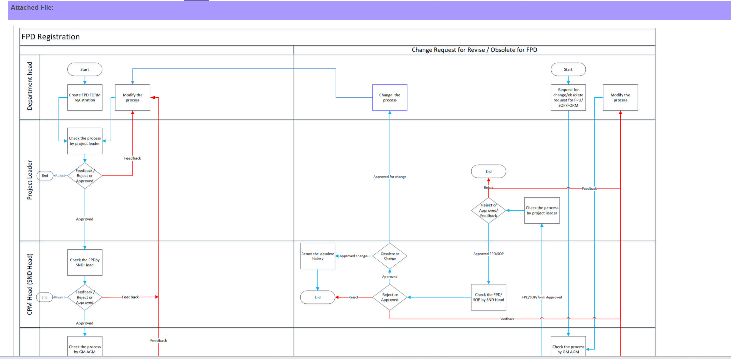 CID - User Manual App